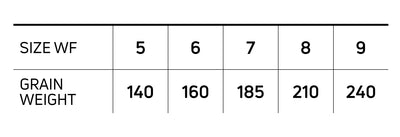 333 FULL SINKING TYPE 3