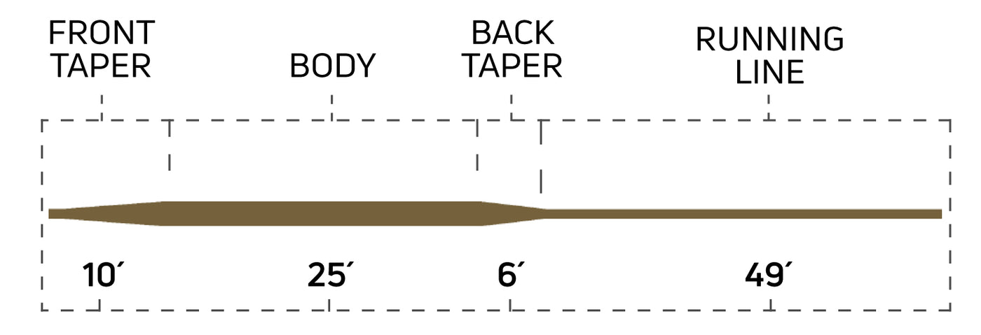 333 FULL SINKING TYPE 3