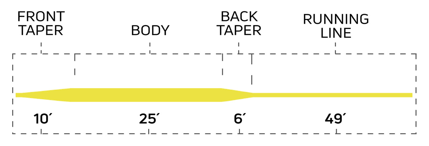 333 TROUT ALL PURPOSE FLY LINE