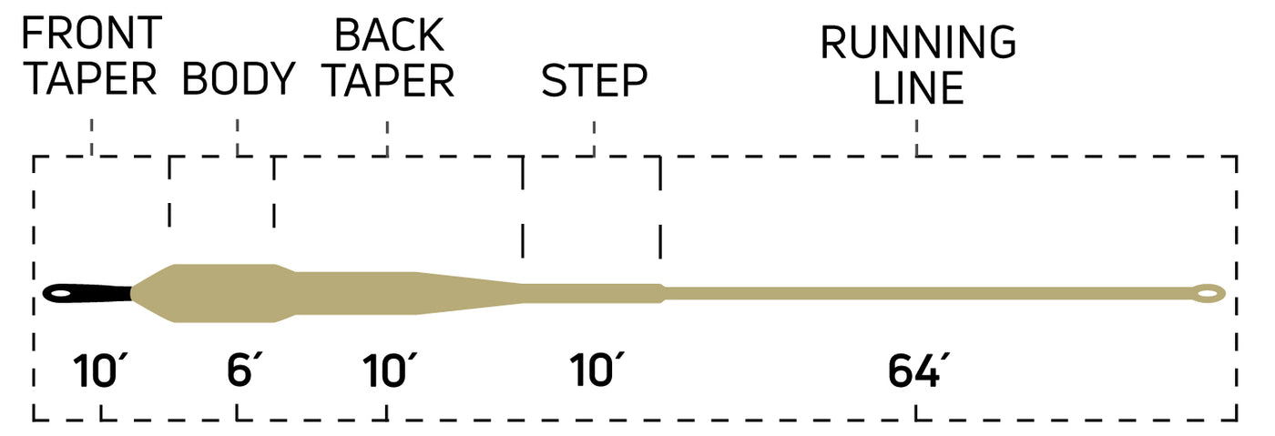 STREAMER SINK TIP 10