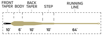 STREAMER SINK TIP 10